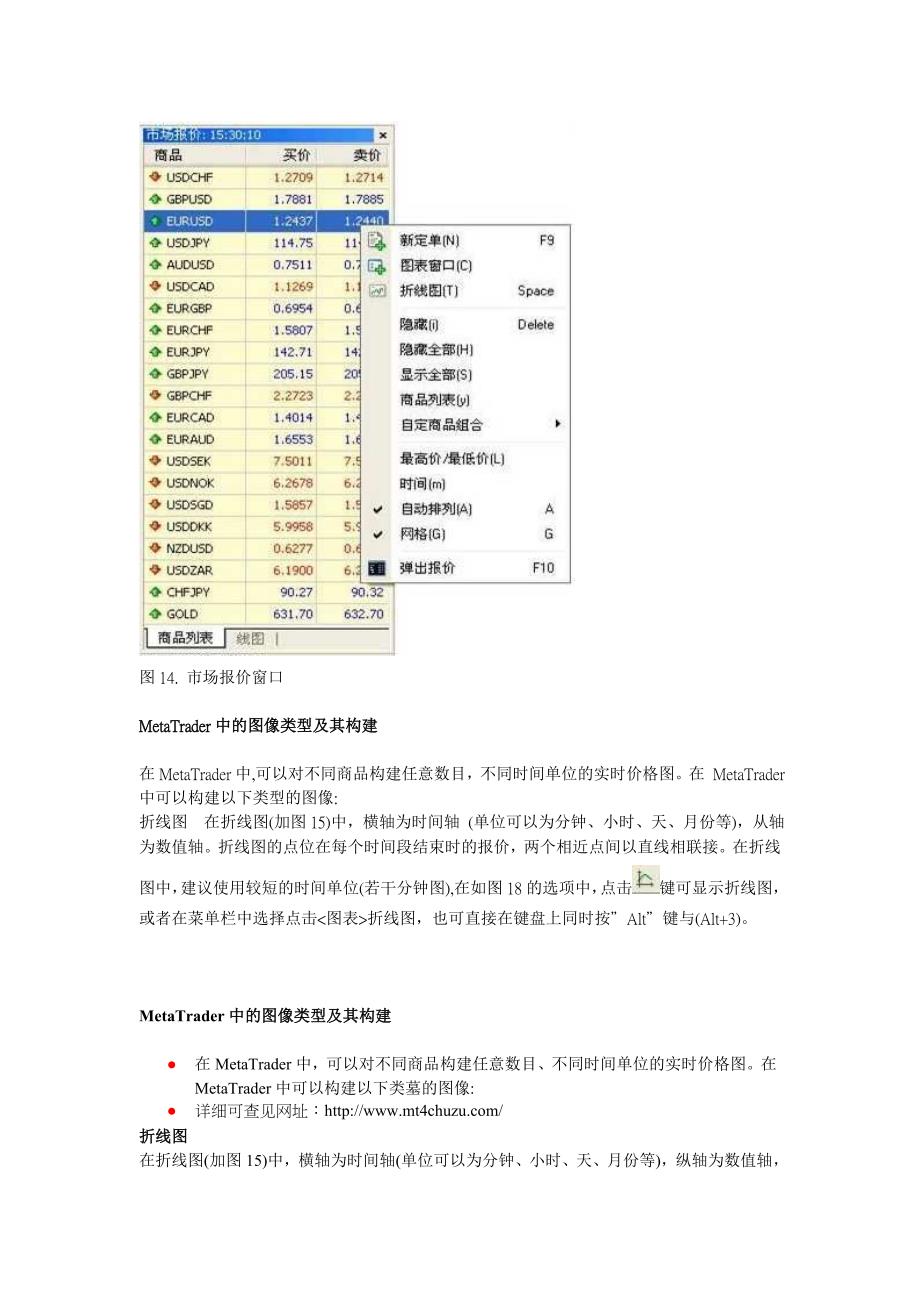 运用MT4使用说明.doc_第3页