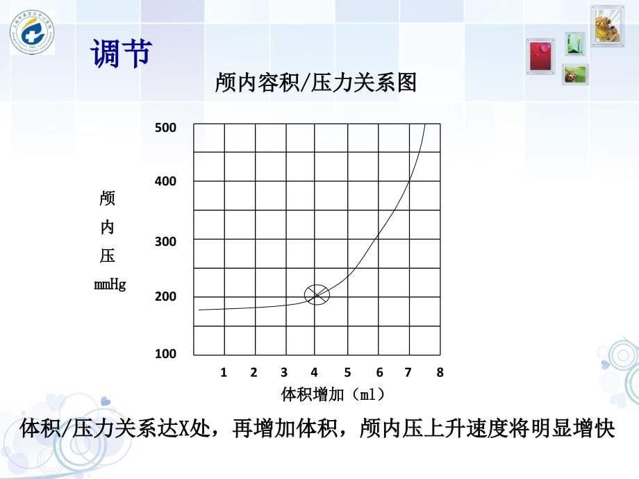 颅内压监测护理部培训课件_第5页