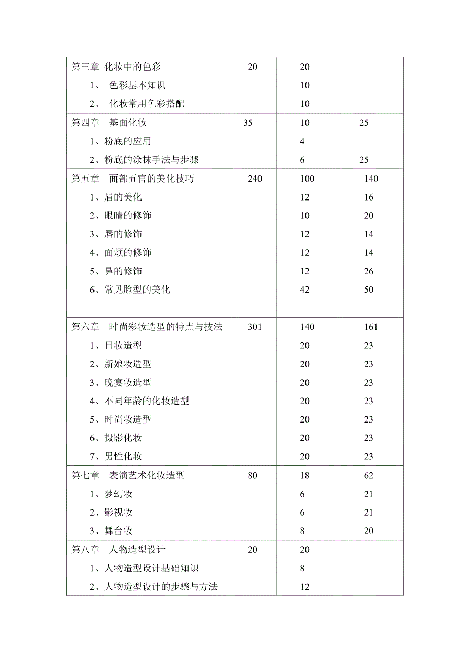 中等职教化妆师教学计划和大纲.doc_第4页