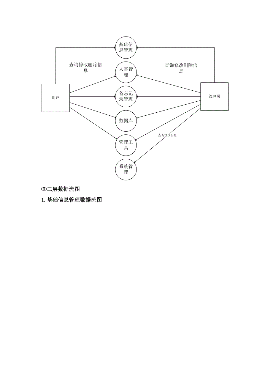 企业人事管理系统需求规格说明书_第4页