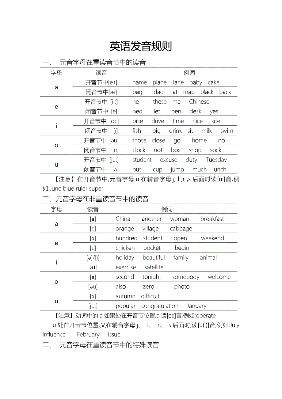 英语发音规则(详细)_第1页