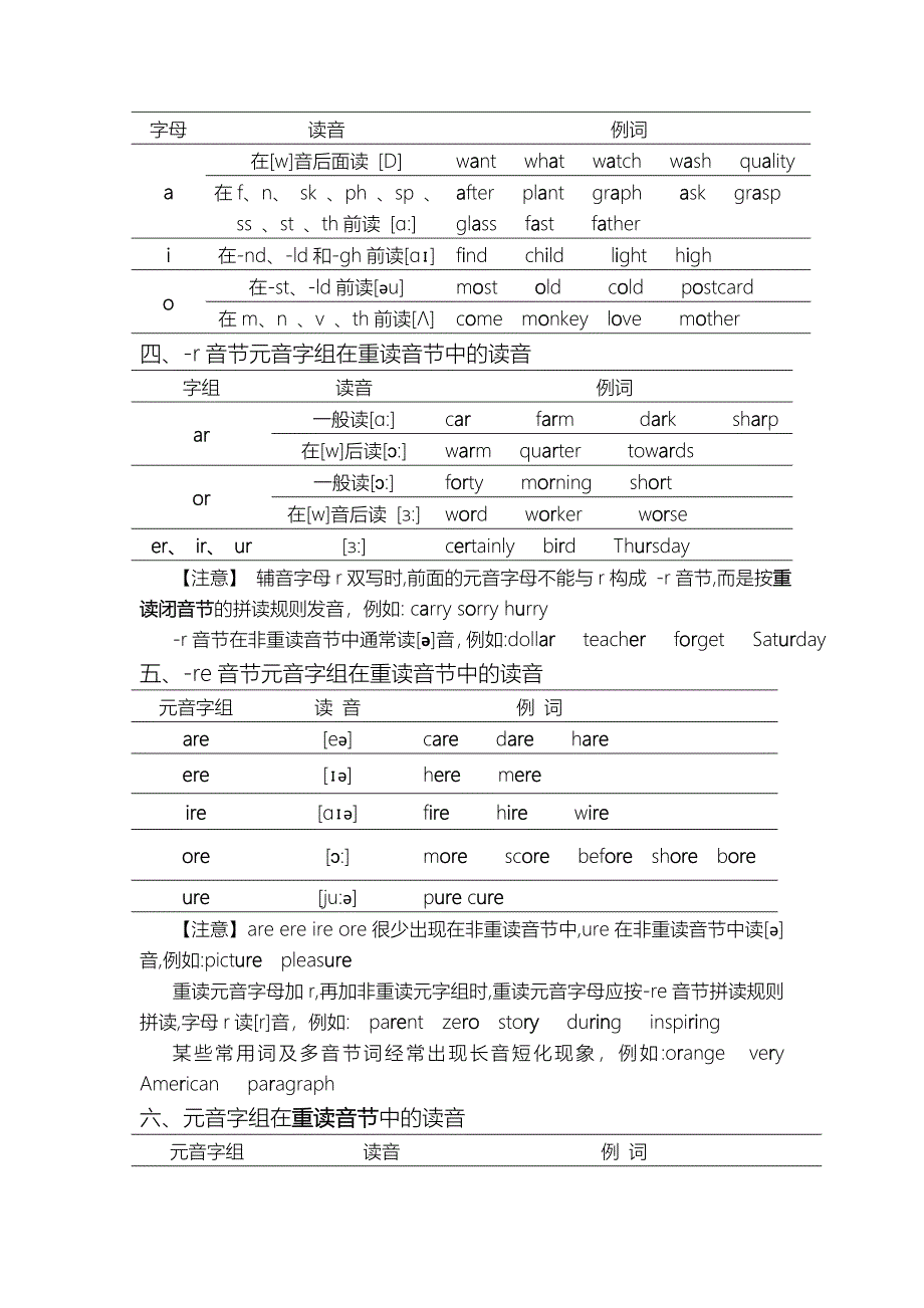 英语发音规则(详细)_第2页