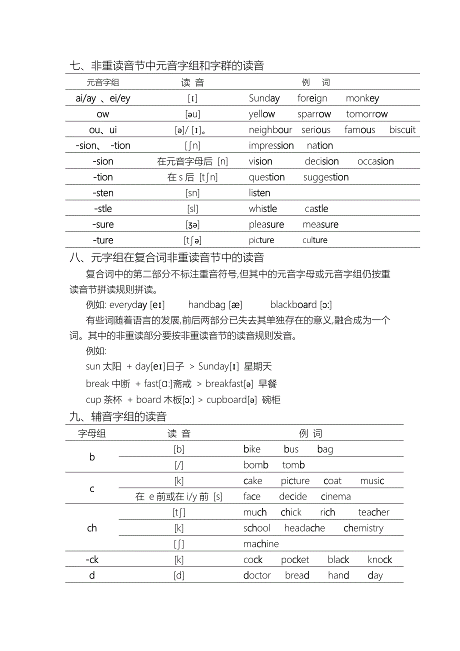 英语发音规则(详细)_第4页