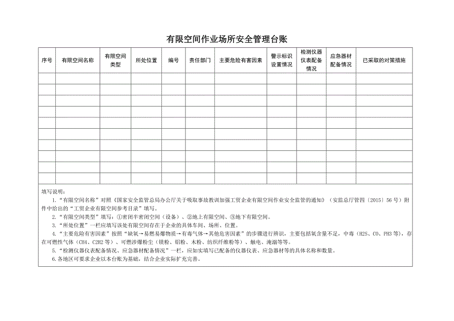 有限空间作业场所安全管理台账(式样)_第1页