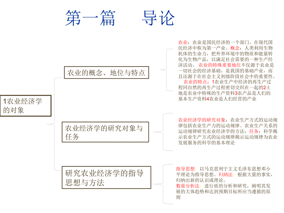 农业经济学朱道华ppt课件_第2页