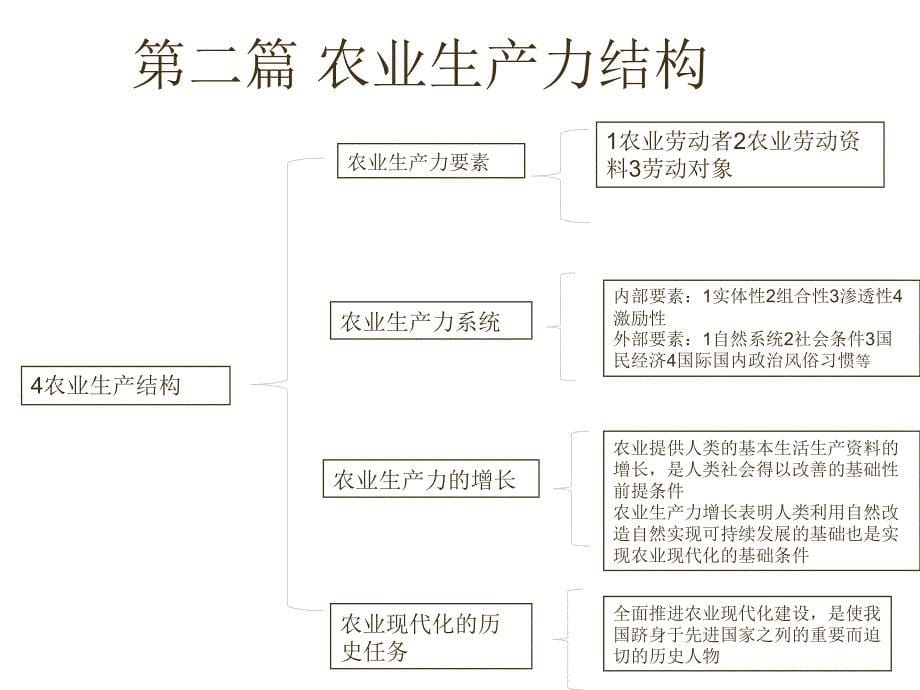 农业经济学朱道华ppt课件_第5页