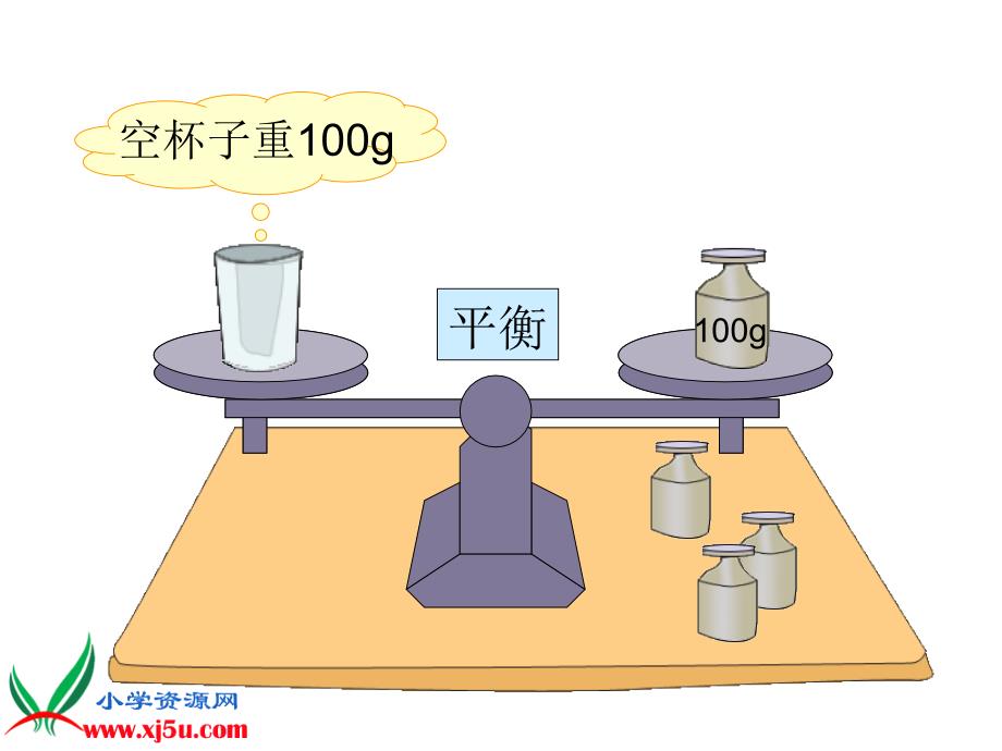 方程的意义PPT课件_第2页