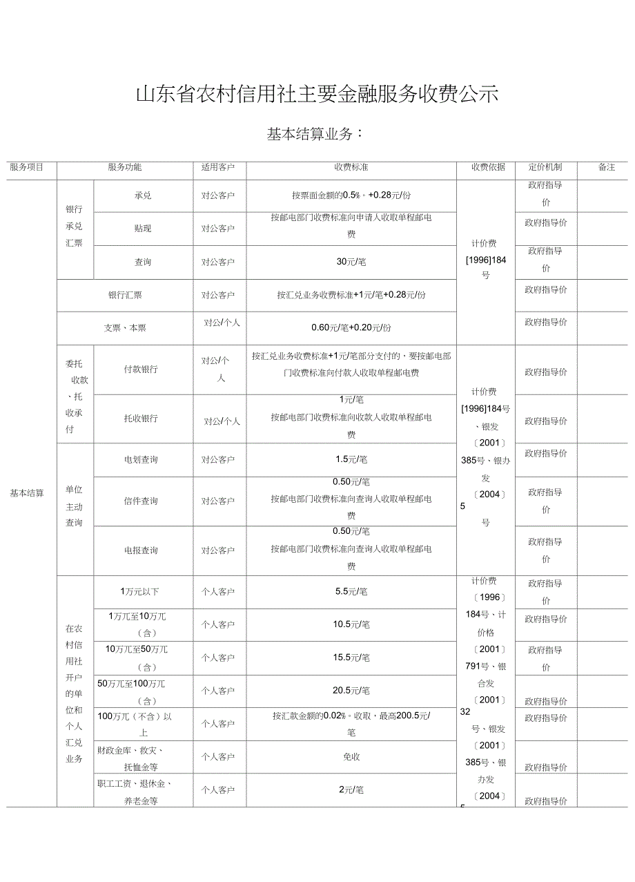 农村信用社各项收费清单_第1页