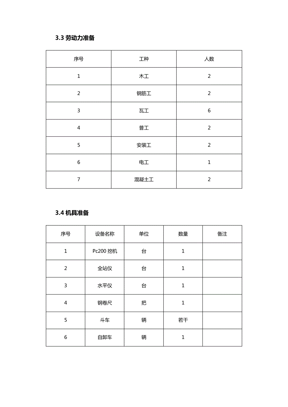 箱变基础施工方案_第4页