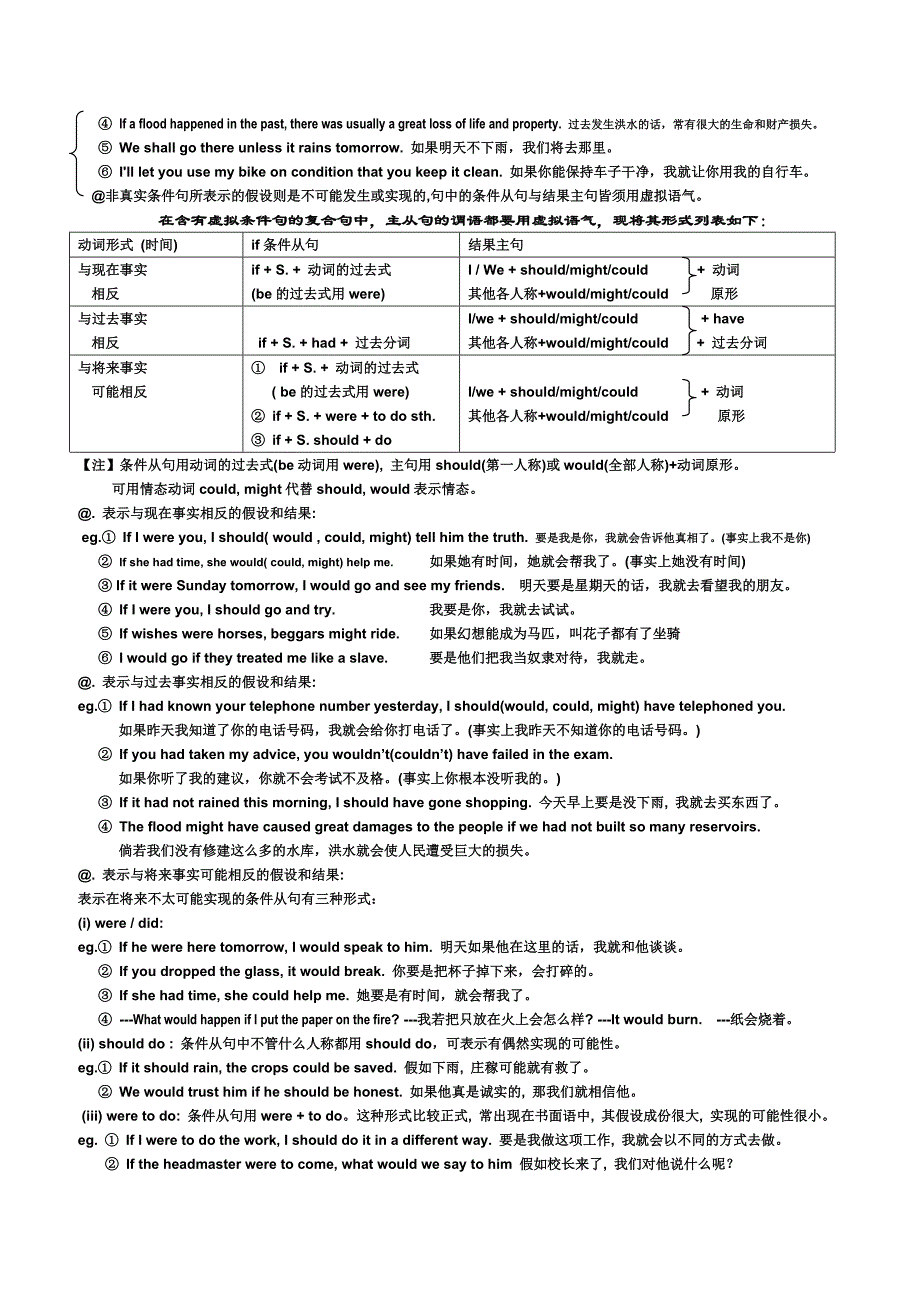 高中英语语法词法知识讲解—虚拟语气：_第2页