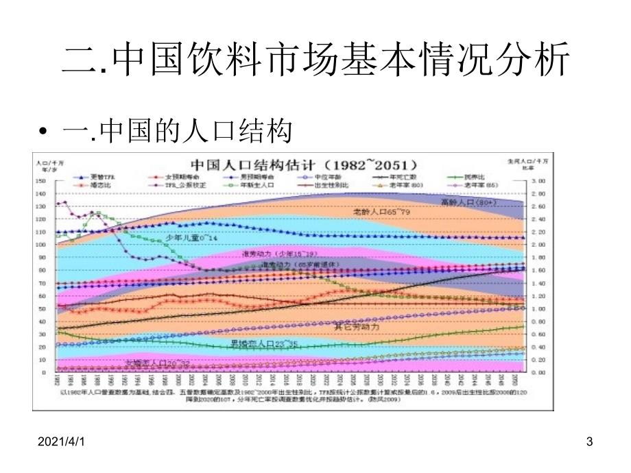 可口可乐营销战略龙祖昊小组_第3页