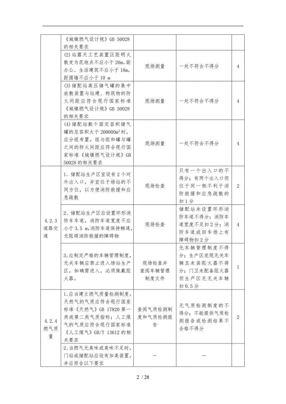 燃气系统运行安全评价标准_第2页