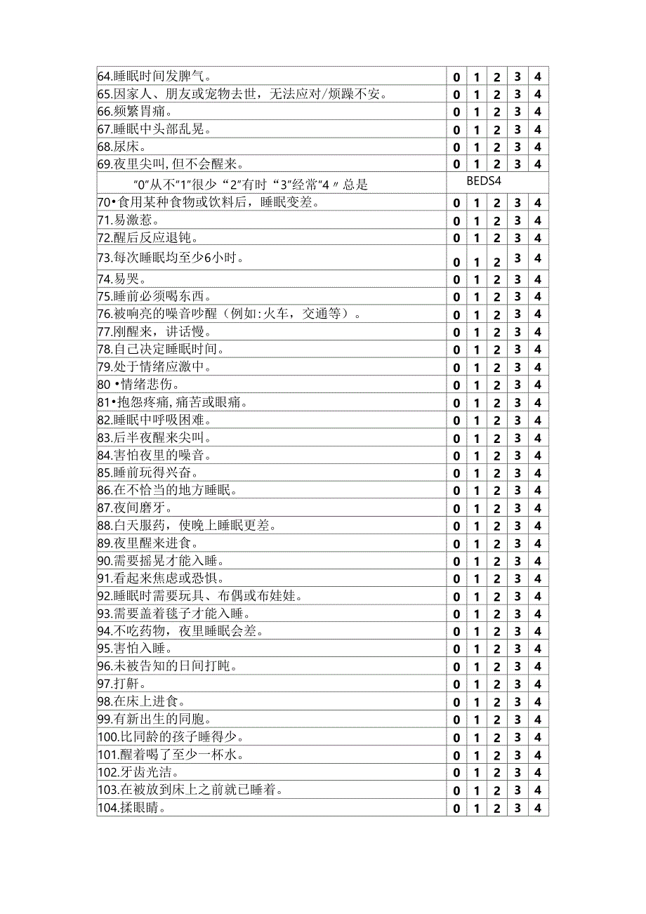 睡眠障碍行为评估_第3页