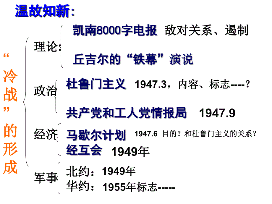 第16课处于战争边缘的世界ppt课件_第2页