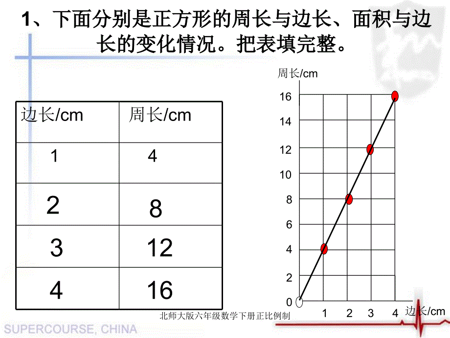 北师大版六年级数学下册正比例制课件_第3页