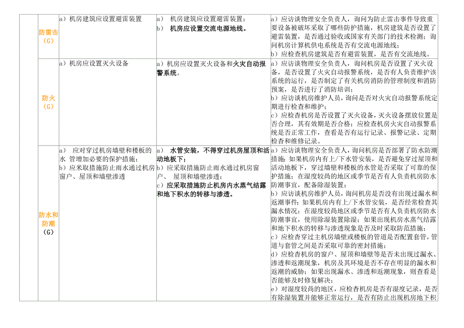 二级系统安全等级保护测评基本要求和测评要求_第2页