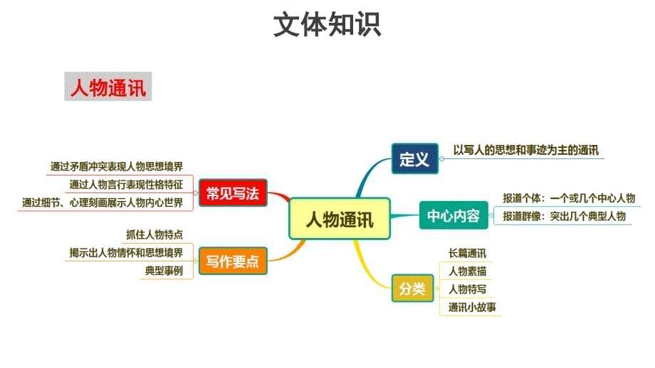 第11课探界者钟扬课堂使用_第5页