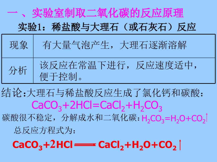 课题2二氧化碳制取的研究 (2)_第4页