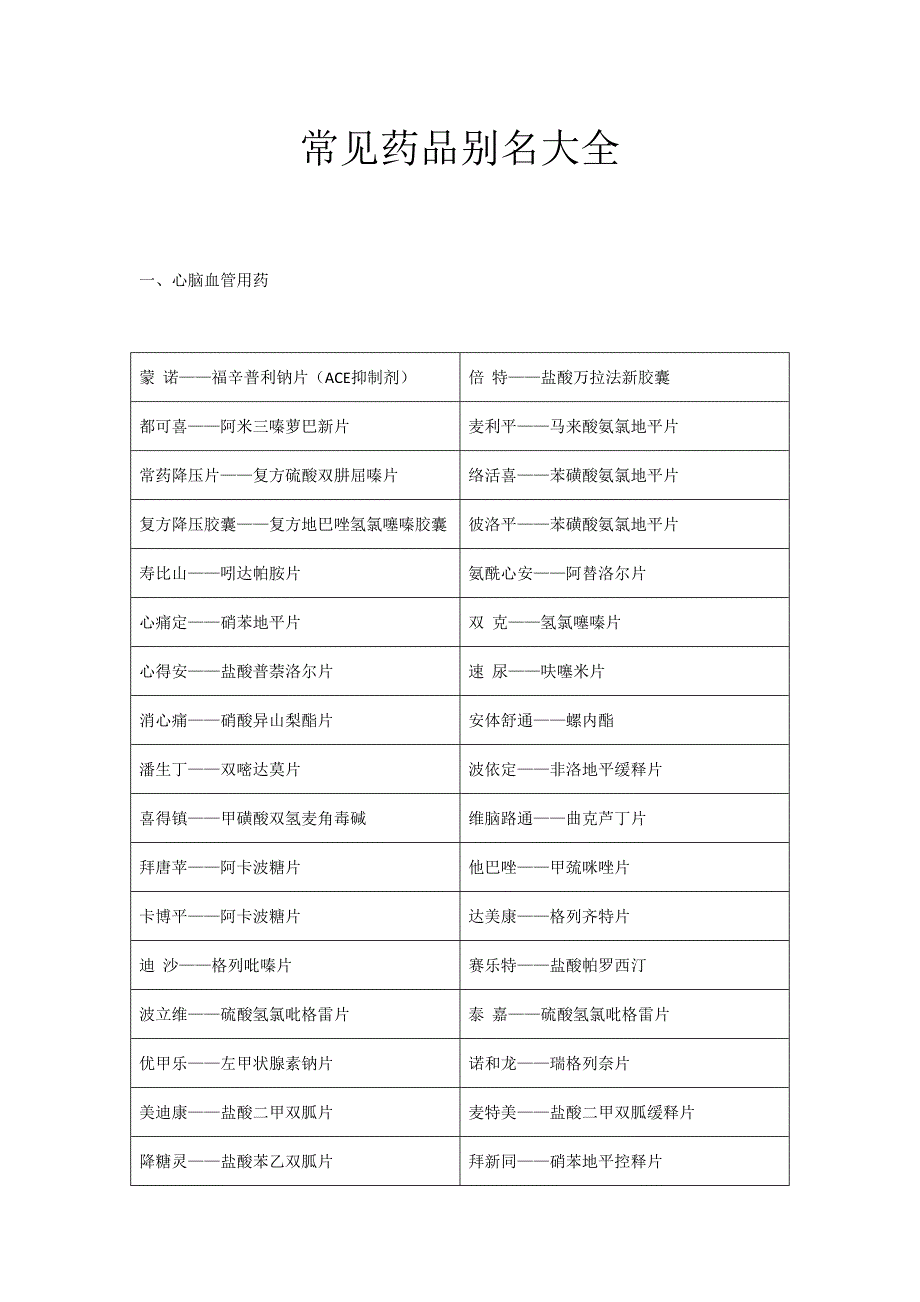 药店之常见药品别名大全_第1页