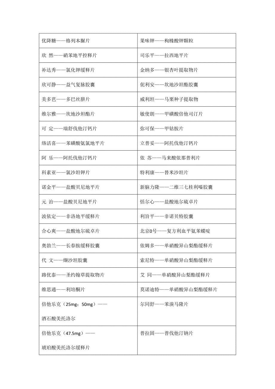 药店之常见药品别名大全_第2页