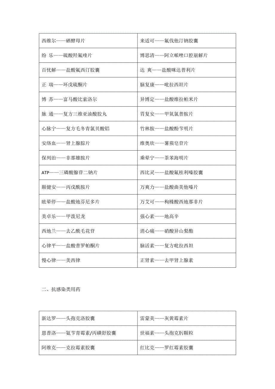 药店之常见药品别名大全_第3页