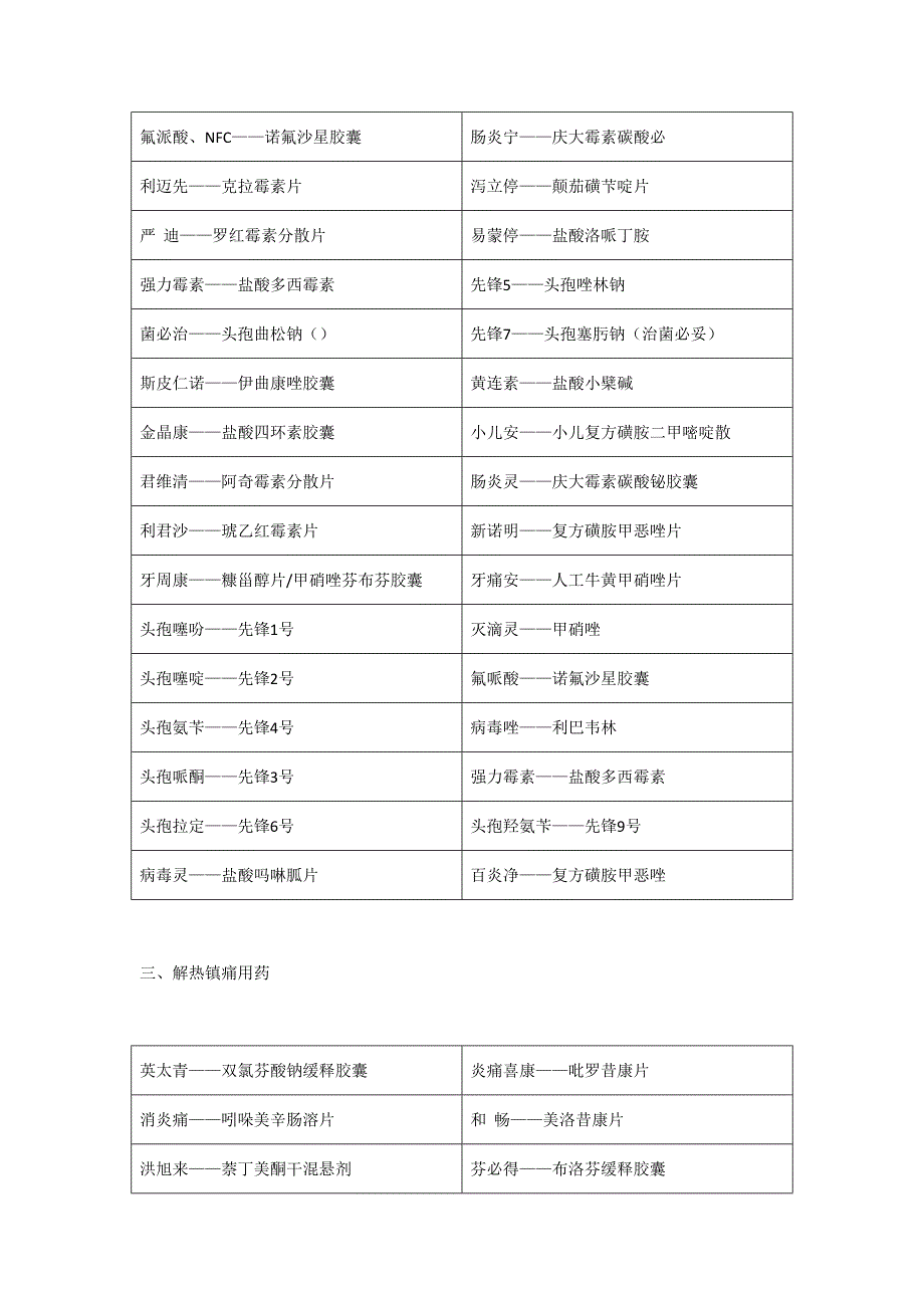 药店之常见药品别名大全_第4页