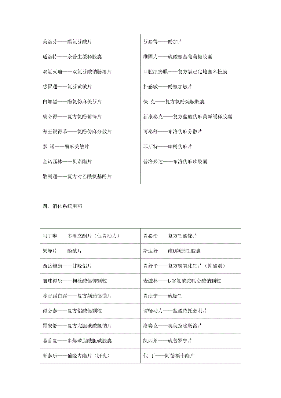 药店之常见药品别名大全_第5页