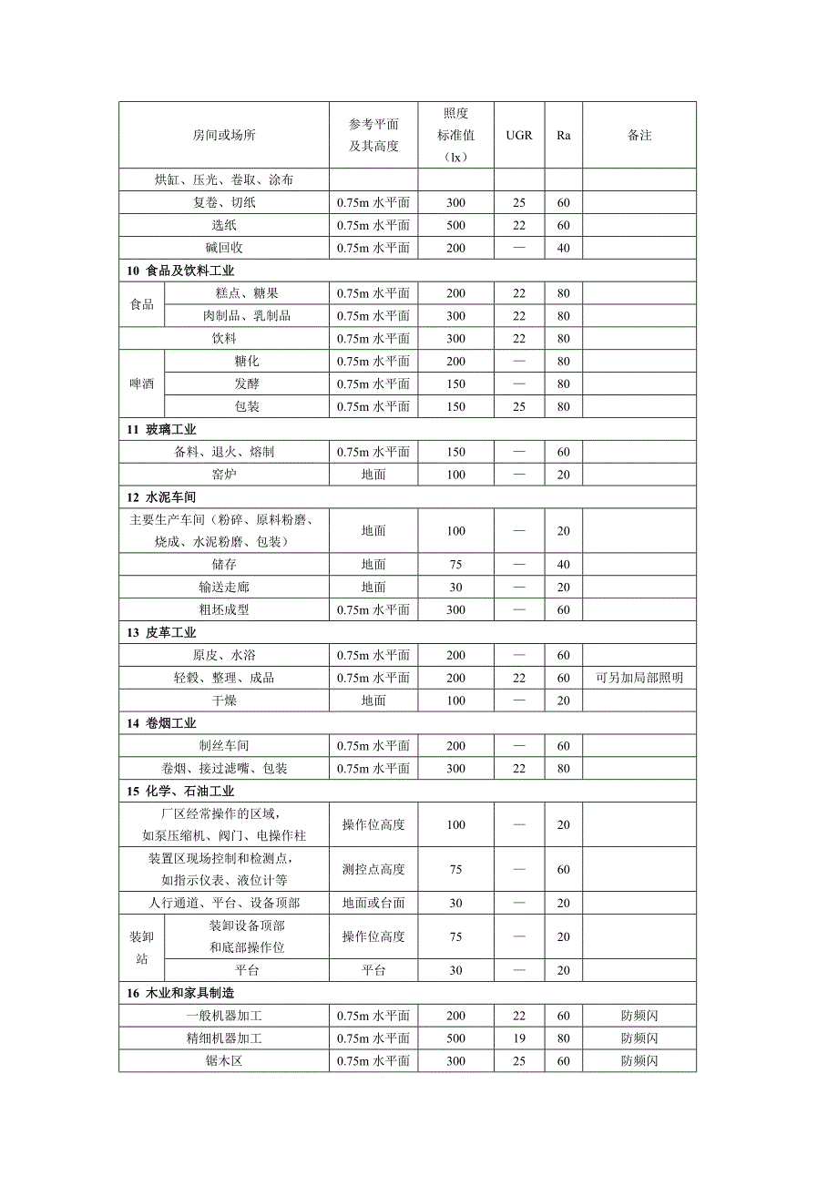 工业建筑及办公区一般照明标准值_第4页