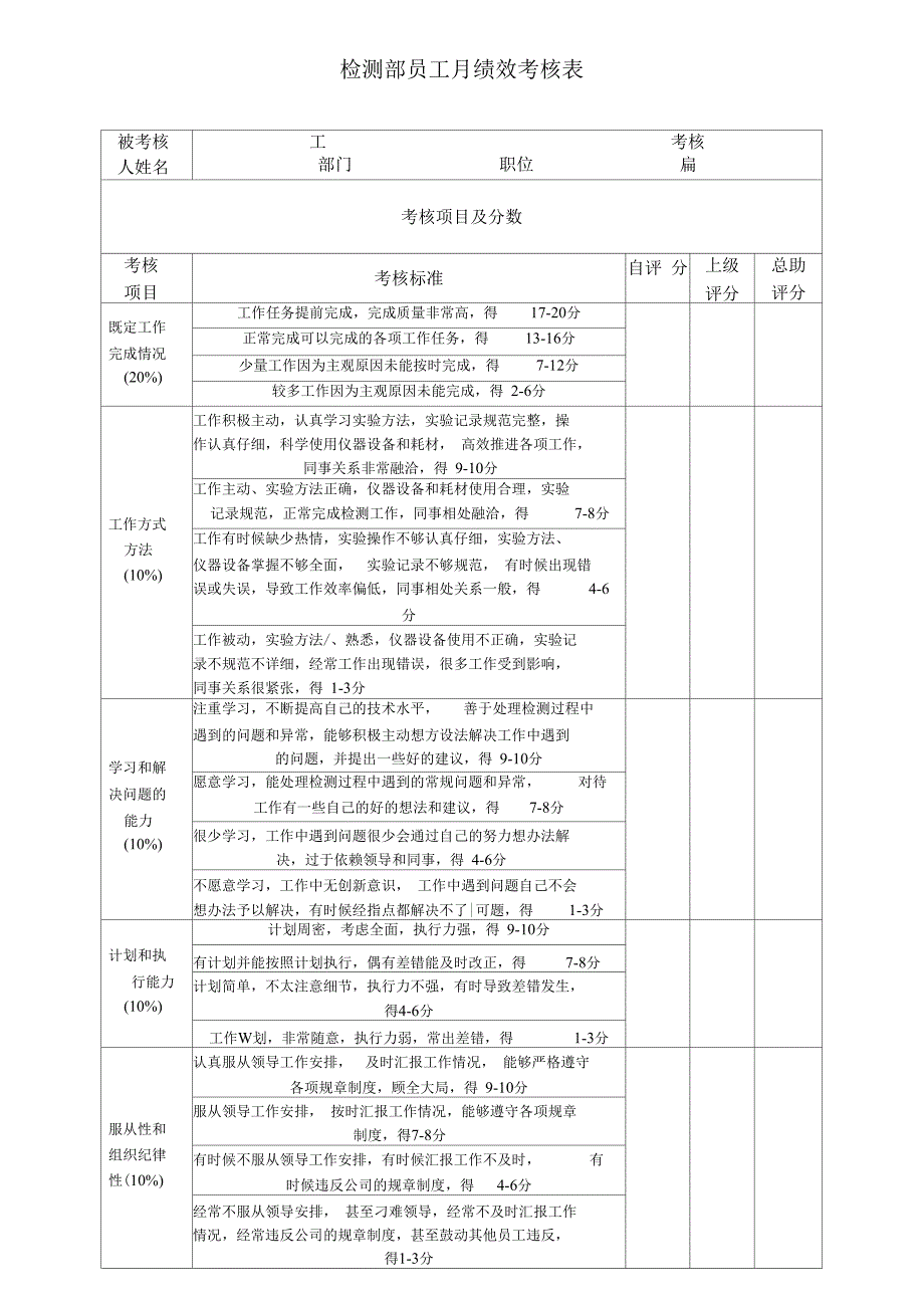 检测部员工绩效考核表_第1页