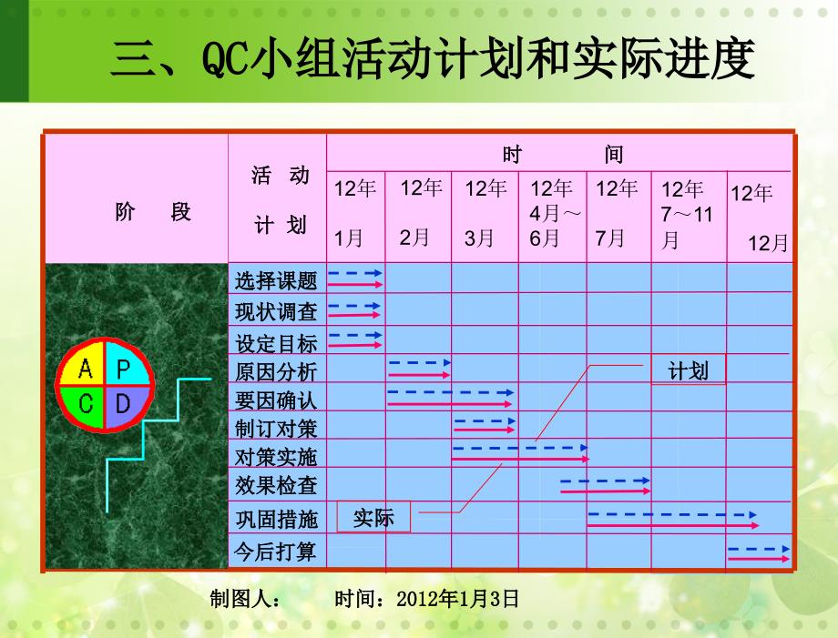 降低乙烯装置蒸汽消耗PPT课件_第4页