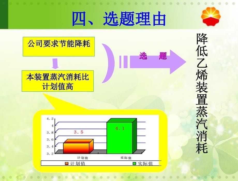 降低乙烯装置蒸汽消耗PPT课件_第5页