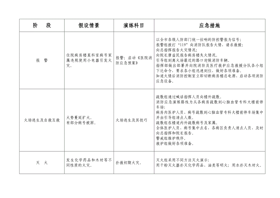 人民医院消防应急疏散演练方案.doc_第3页