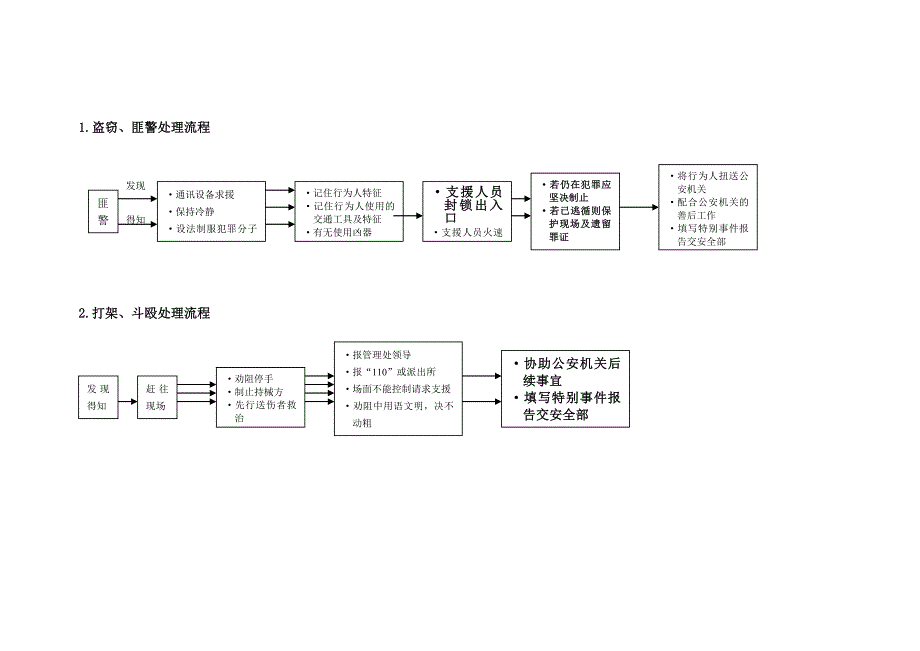突发事件处理流程_第1页