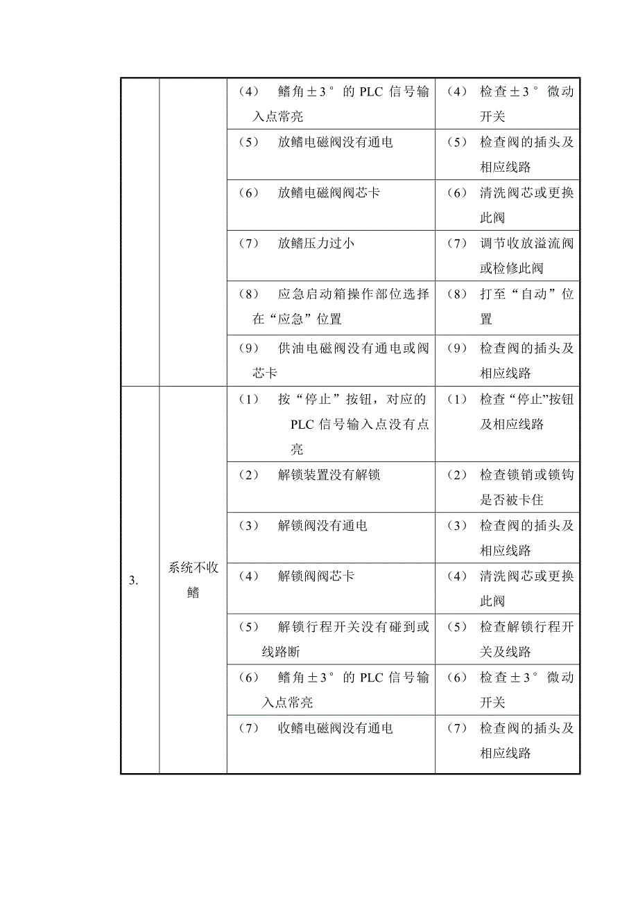 收放式减摇鳍故障及处理方法.doc_第2页