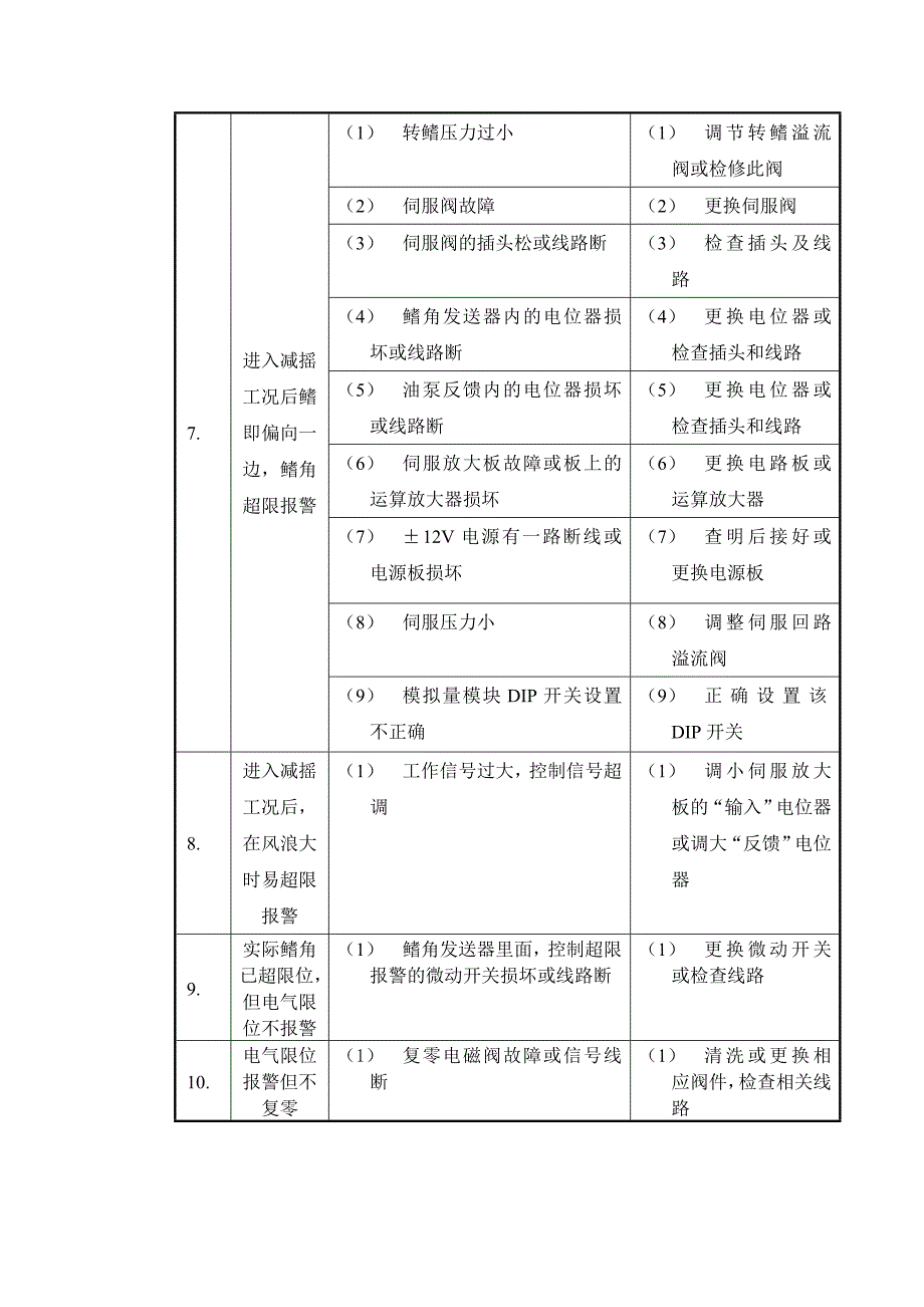 收放式减摇鳍故障及处理方法.doc_第4页