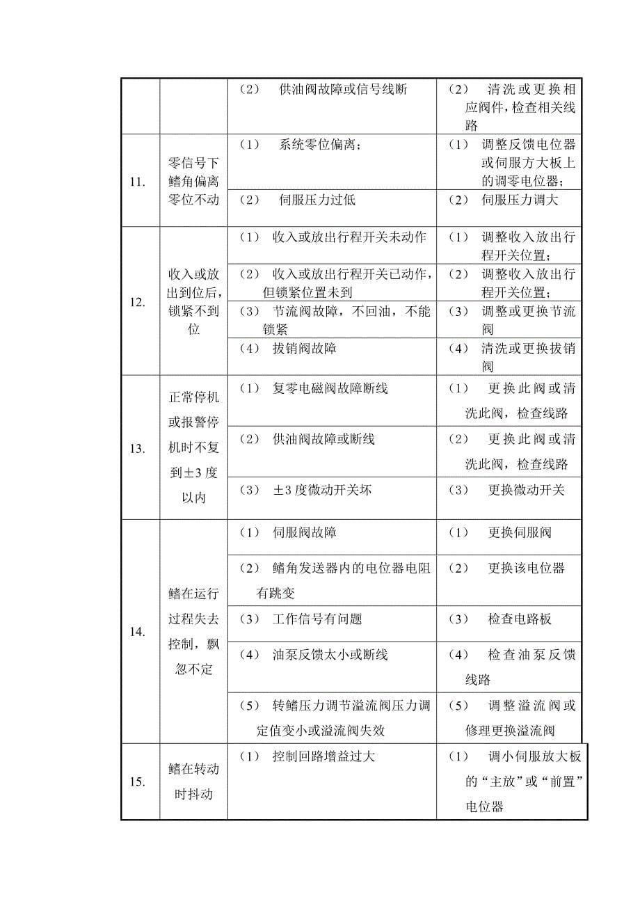 收放式减摇鳍故障及处理方法.doc_第5页