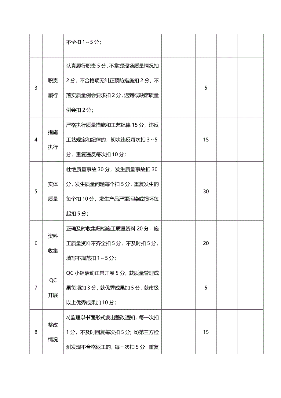 文明工地检查评分表_第3页