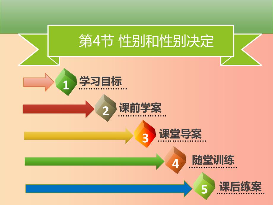 八年级生物上册第六单元第20章第4节性别和性别决定习题课件（新版）北师大版.ppt_第1页