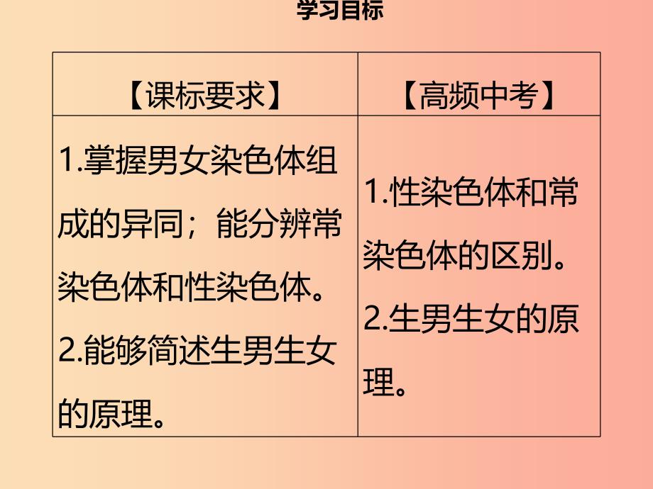 八年级生物上册第六单元第20章第4节性别和性别决定习题课件（新版）北师大版.ppt_第2页