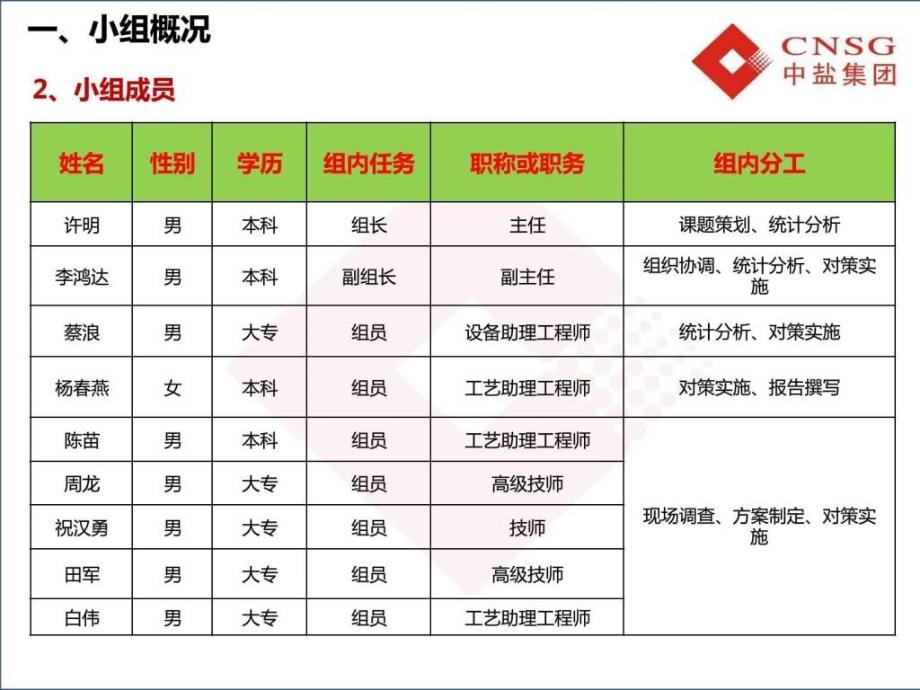 提高发生器的使用效率.ppt_第3页