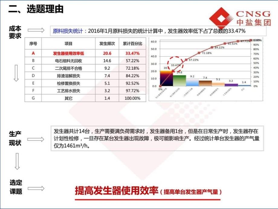 提高发生器的使用效率.ppt_第4页