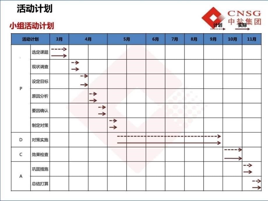 提高发生器的使用效率.ppt_第5页