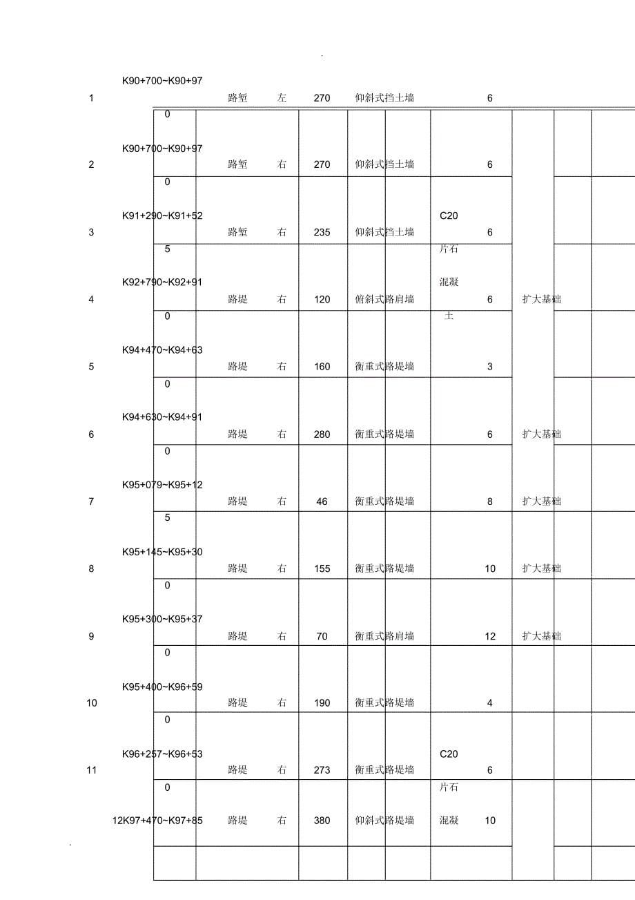 高速公路改扩建工程片石混凝土挡土墙首件施工设计方案_第5页