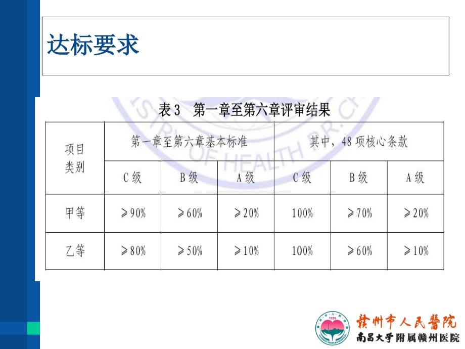 甲医院评审核心条款的检查_第2页