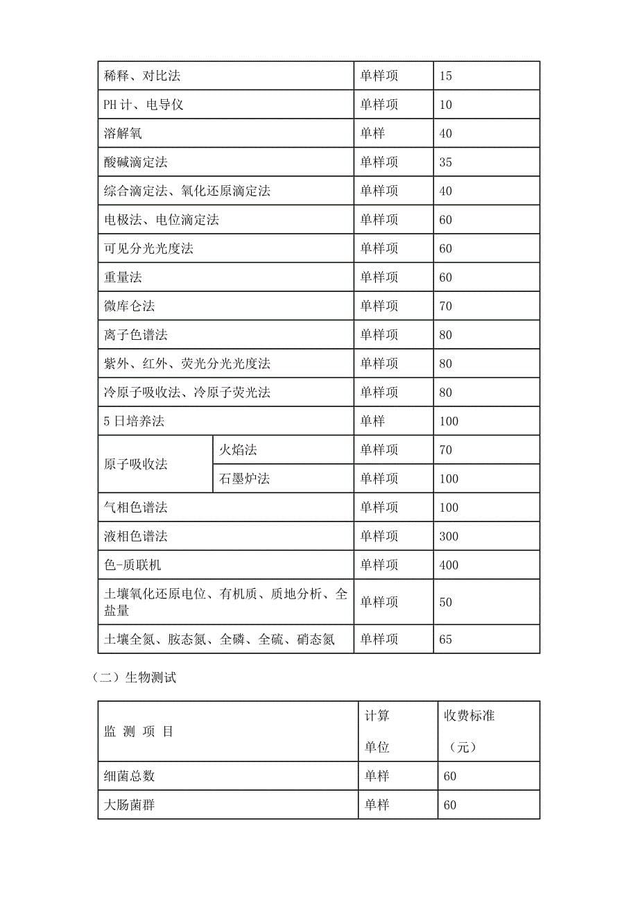 收费标准_第5页