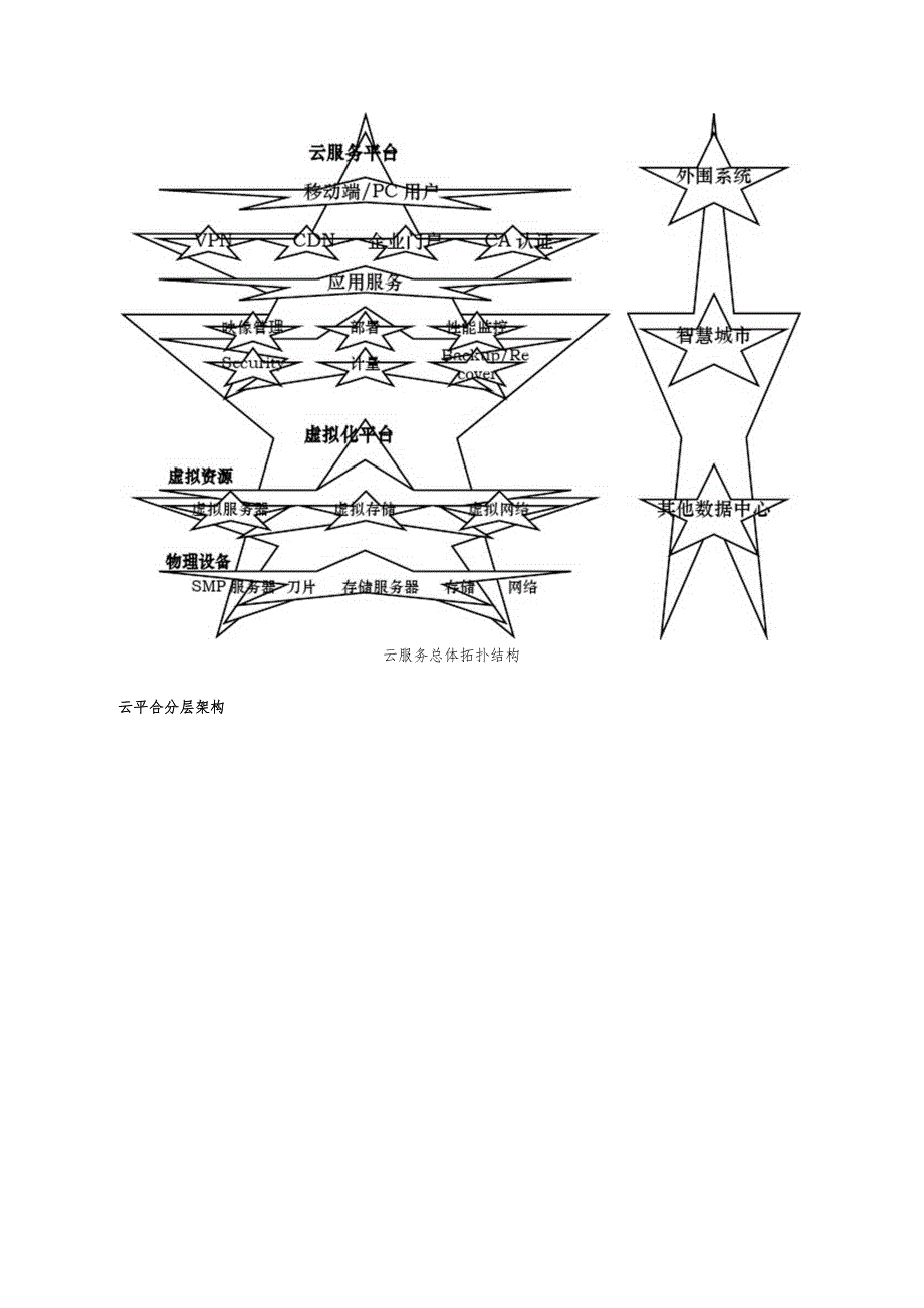 云平台建设方案详细_第4页