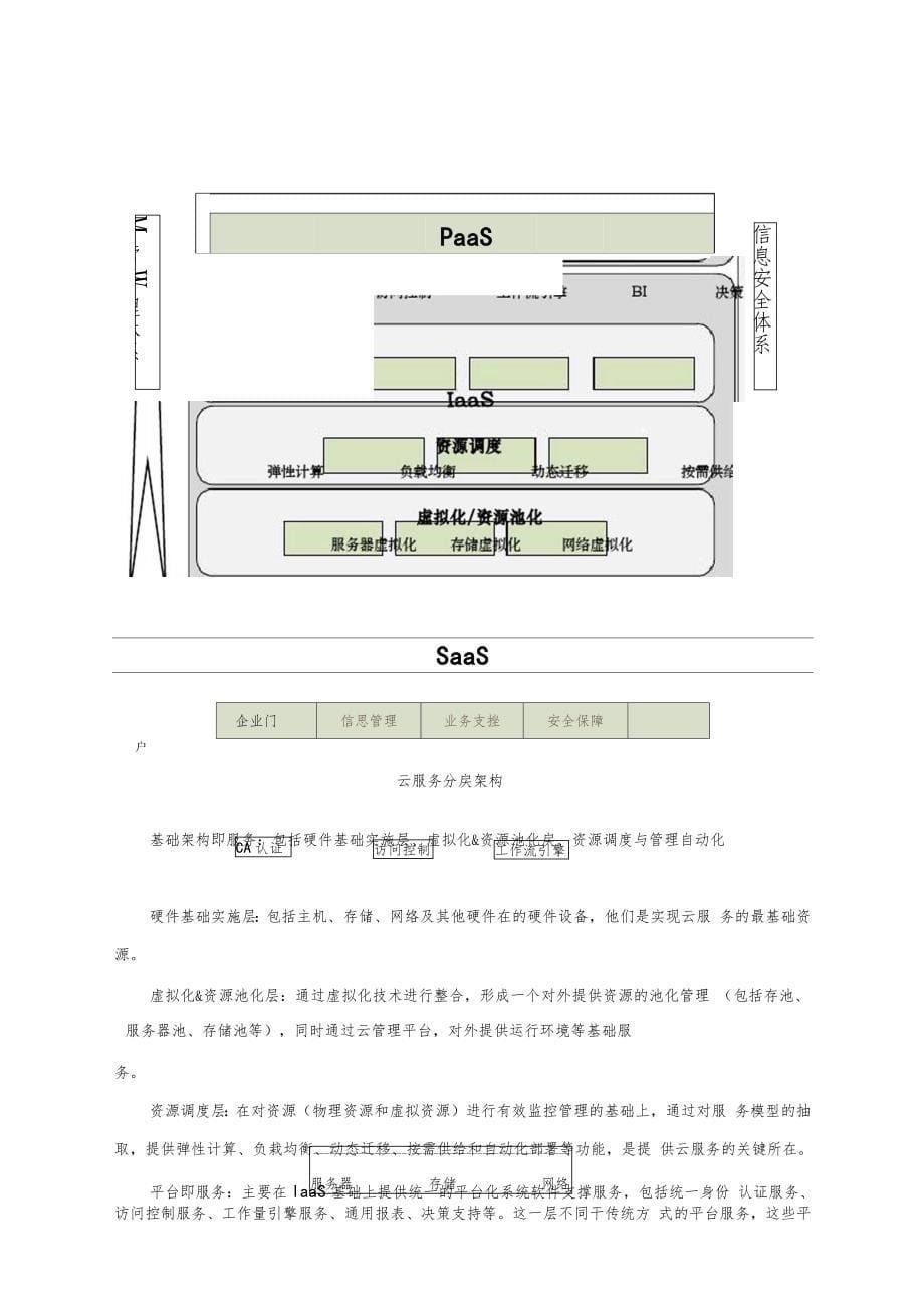 云平台建设方案详细_第5页