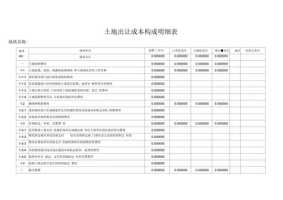 土地出让成本构成明细表_第1页