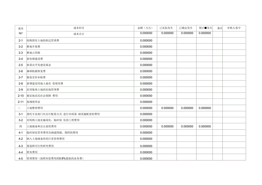 土地出让成本构成明细表_第2页