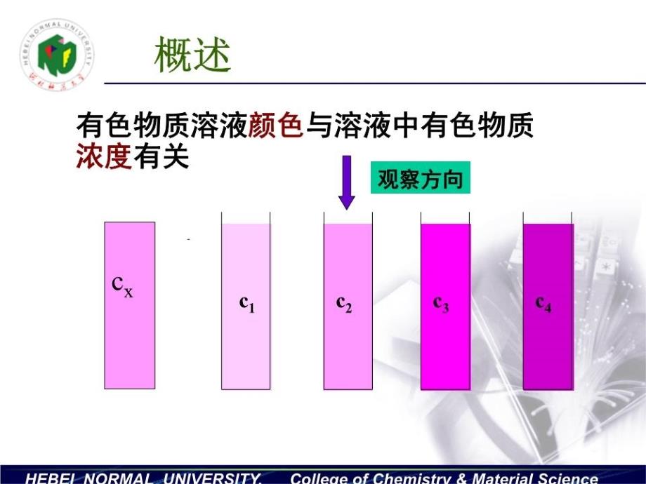 《分光光度法》课件.ppt_第2页